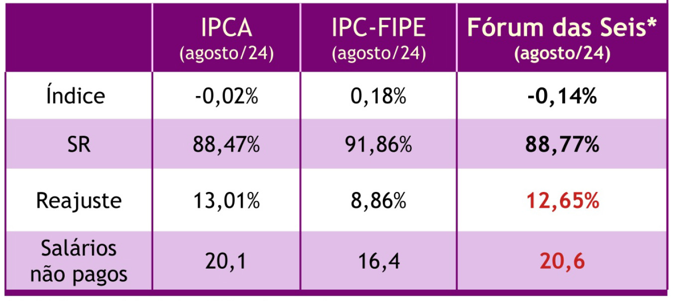 Quadro perdas Set 2024